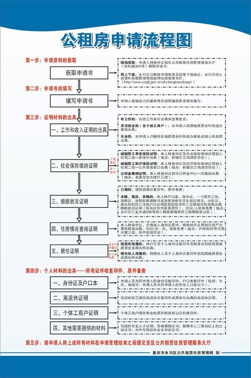 内江市公租房申请流程 内江公租房在哪里 