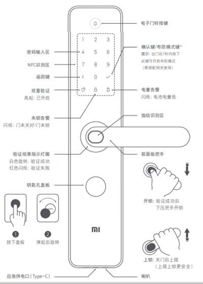 出租房怎么开锁技巧 出租房怎么开锁 