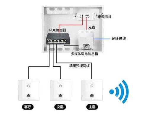 出租房怎么拉网线的 出租房怎么拉网线 