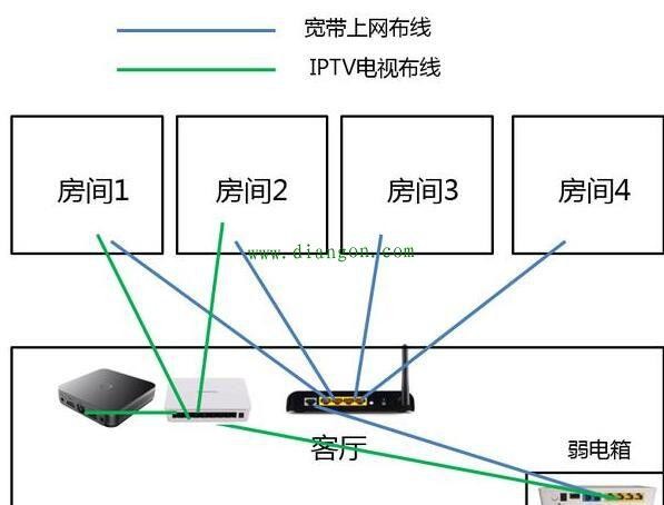 出租房怎么拉网线的 出租房怎么拉网线 