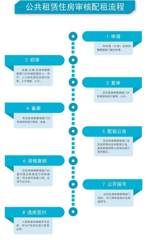 北京如何申请公租房外地人需要什么 在北京如何申请公租房 