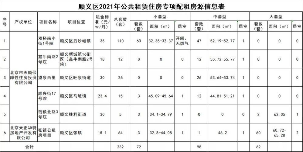 北京廉租房2021 北京廉租房收入限额多少 