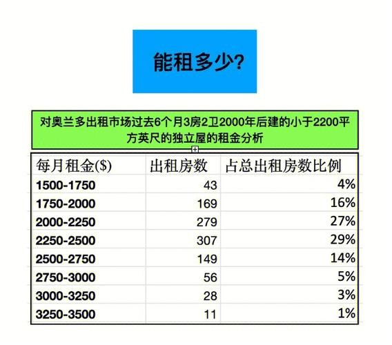 和一对情侣租房子是怎么付房租 情侣租房怎么花钱 