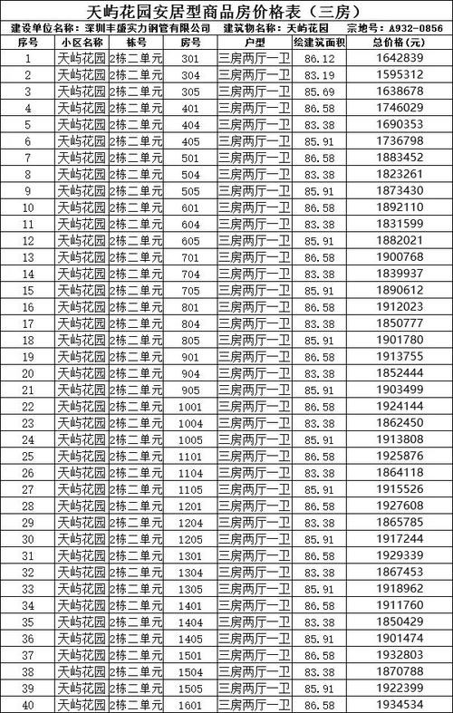 国家公租房多少套可以买 国家公租房多少套 