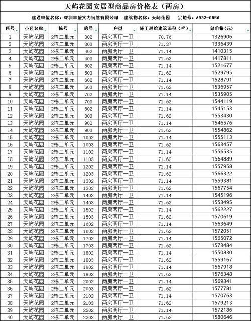 国家公租房多少套可以买 国家公租房多少套 