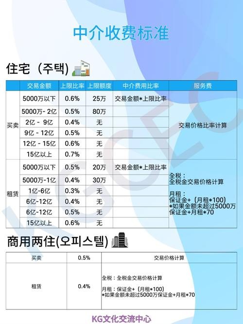 小城市的租房渠道 城市租房怎么选择中介 