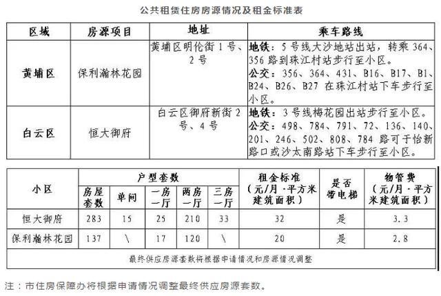 广州公租房名单公示 广州公租房排名依据什么 