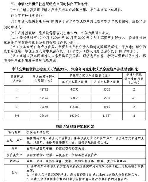 廉租房复核 什么叫廉租房复审条件 