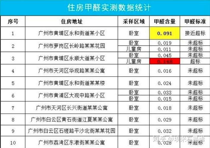 怎么判断租房甲醛 如何判断租房甲醛 