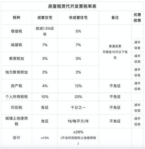 房产公司租房中介费 中介公司租房税费怎么算 