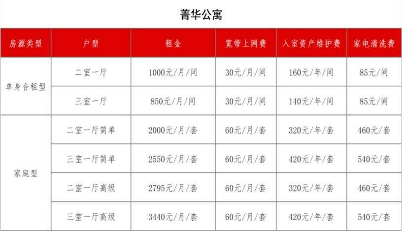 租公寓宽带费用 公寓租房宽带费怎么算 