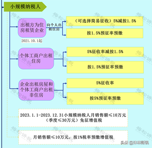 租房 抵扣税 租房怎么可以抵扣税款 