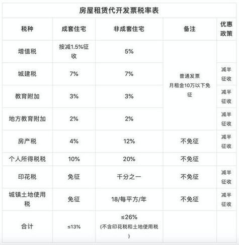 租房子交的税是什么税 租房子住怎样交税 