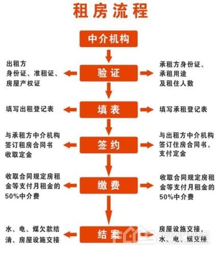 租房子怎么和中介降价 租房怎么跟中介还价 