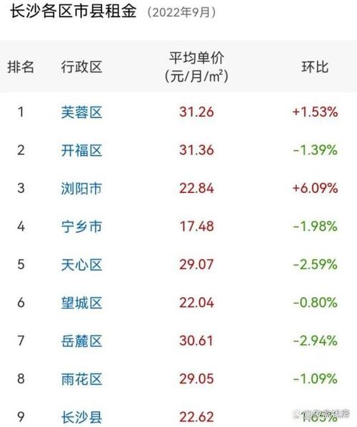 租房子怎么谈价格比较好 租房子咋么谈价格 