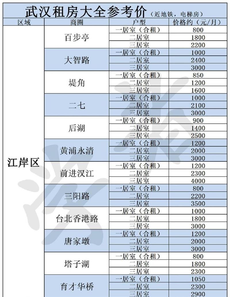 租房子怎么谈价格比较好 租房子咋么谈价格 