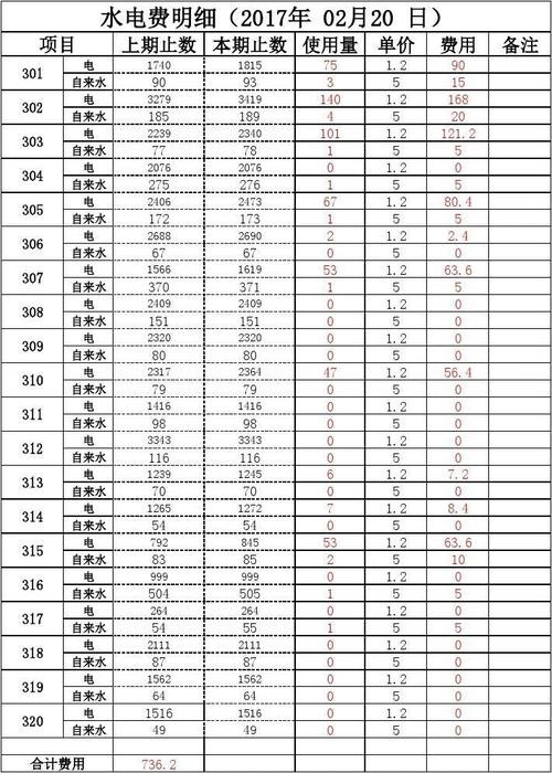 租房子水电费收费标准 租房子水电费怎么算 