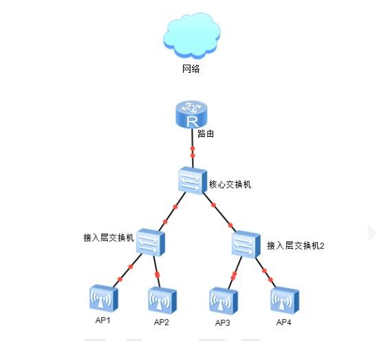 租房子没无线网怎么办 租房没网怎么解决 