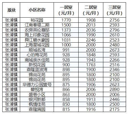 租房子生活费多少钱 租房子生活费多少 