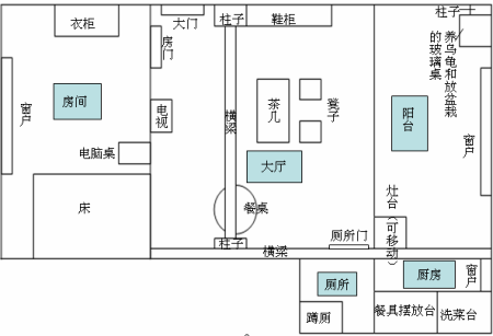 租房子的风水怎么看好坏 租房子的风水怎么看 