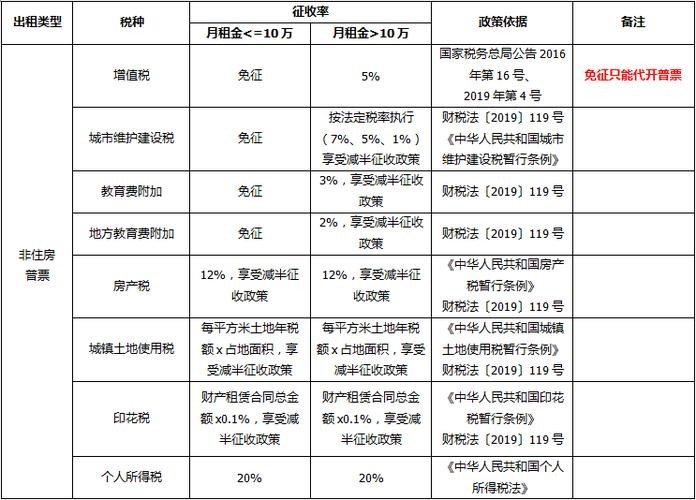 租房子租金交税吗 租房子租金怎么交 