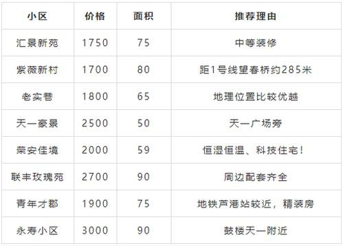 租房子租金怎么收 租房的租金一般怎么收 