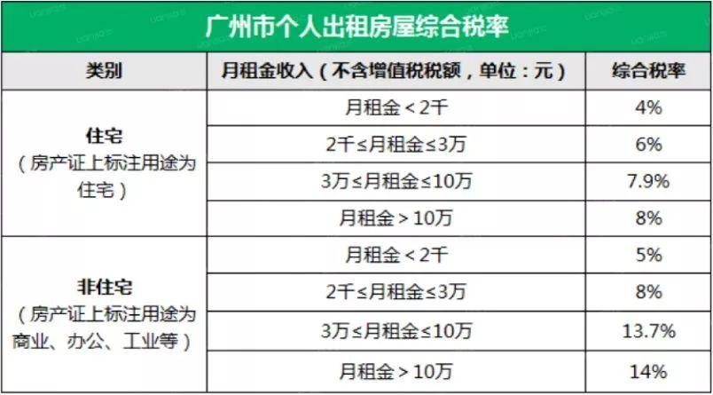 租房子都是哪些费用呢 租房子都是哪些费用 