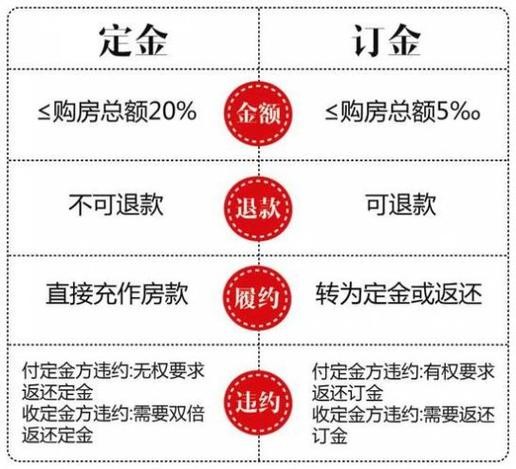 租房定金交了可以退吗 没签合同 租房定金交了可以退吗 