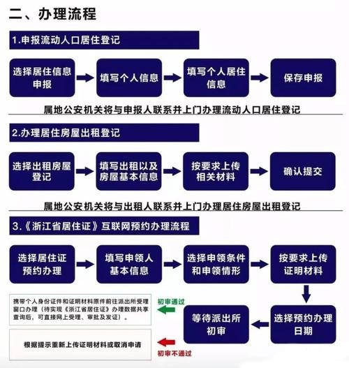 租房居住证明怎么写样本 租房居住证明怎么写 