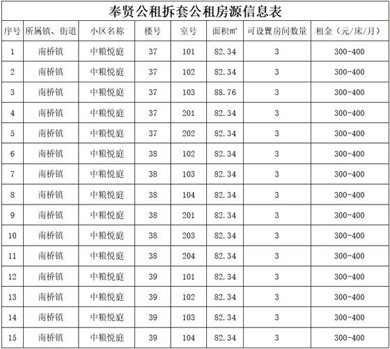 租房属于什么行业分类 租房属什么行业类别 