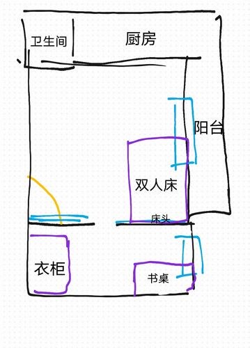 租房床怎么放有说法吗 租房床位怎么摆放 