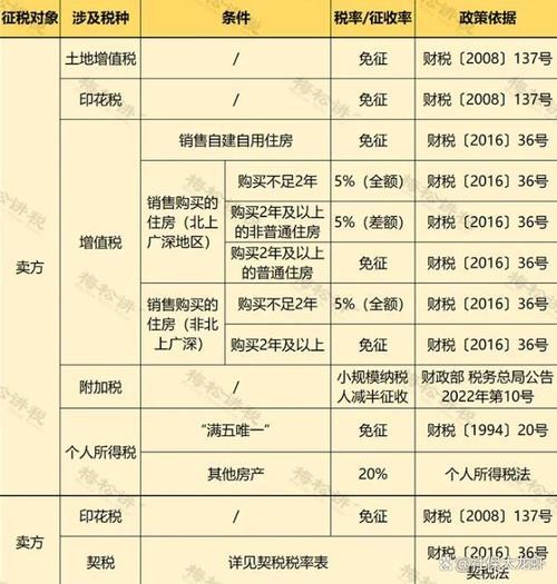 租房应该交多少税 租房所需交税费怎么算 