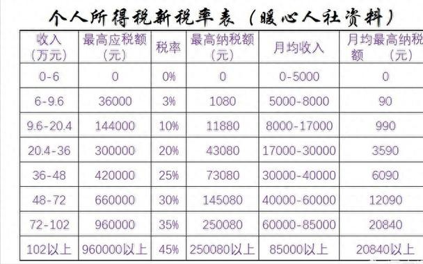 租房怎么交个人所得税 租房人怎么交社保医保 