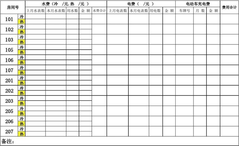 租房怎么交水电费的 租房怎么交水电费 