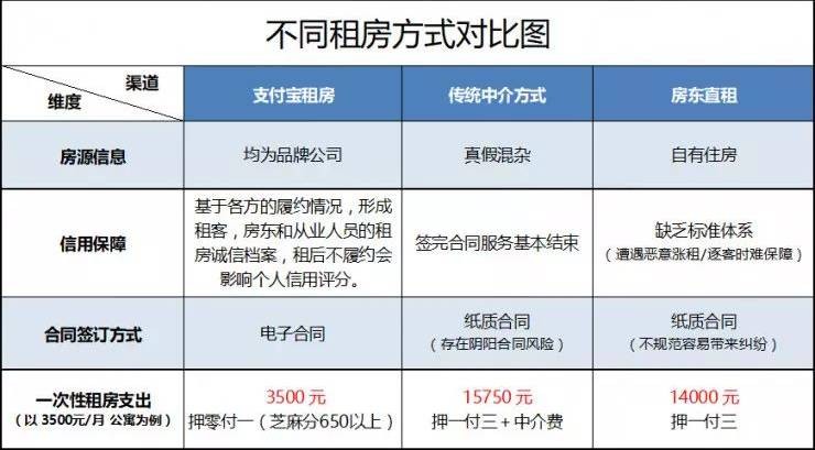 租房怎么付款给房东 租房一般怎么付款 