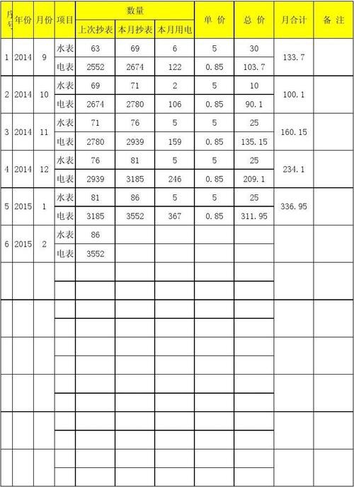 租房怎么省水电费 租房如何节水降耗 