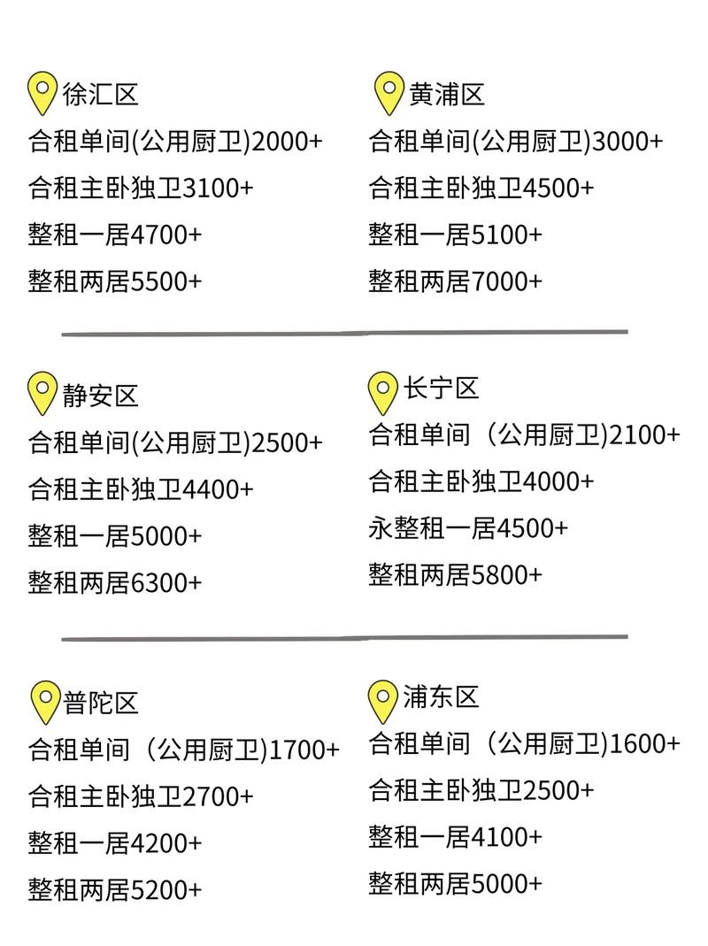 租房怎么询价合适 租房怎么询价 