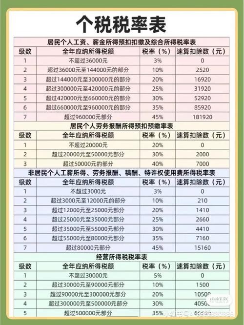 租房怎么退税申报2021 租房税怎么退 