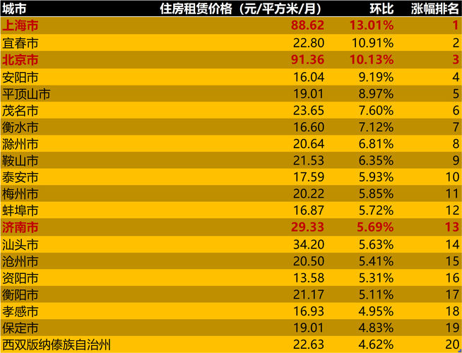 租房怎样搞价最好 租房怎样搞价 