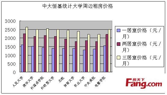 租房怎样谈才能降低房价 租房如何降低风险等级 