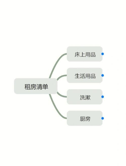 租房思维有哪些内容 租房思维有哪些 