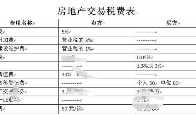 租房房东税费计算 房东租房多少免收税 