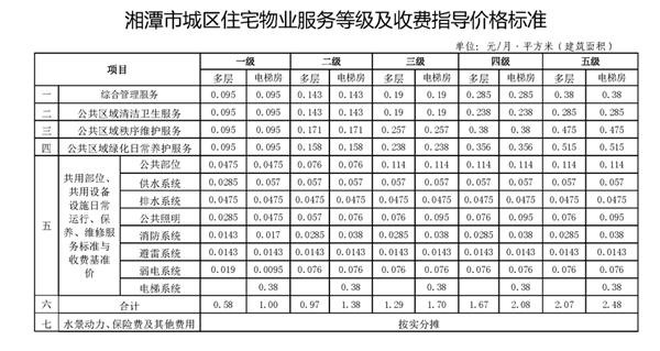 租房物业费一般多少钱一平 租房物业费一个月多少 