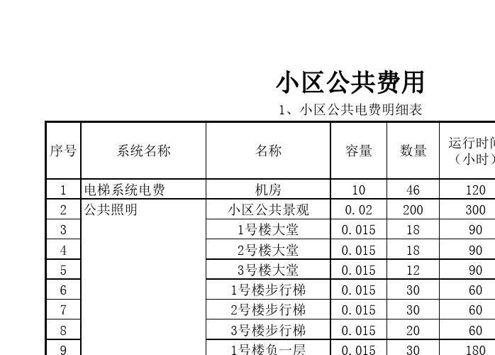 租房物业费一般多少钱一平 租房物业费一个月多少 