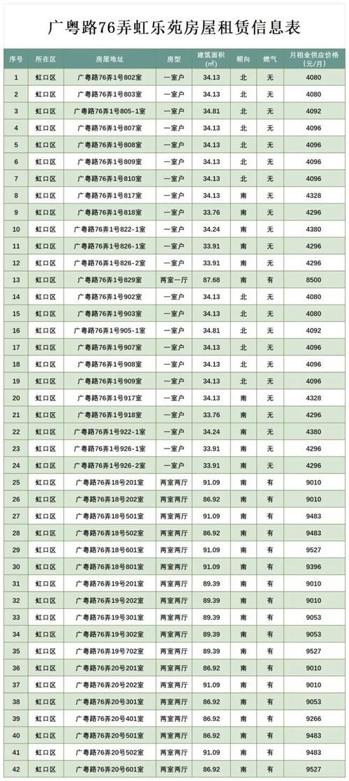 上海公租房可以买卖吗 上海公租房可以买卖吗？能过户吗现在