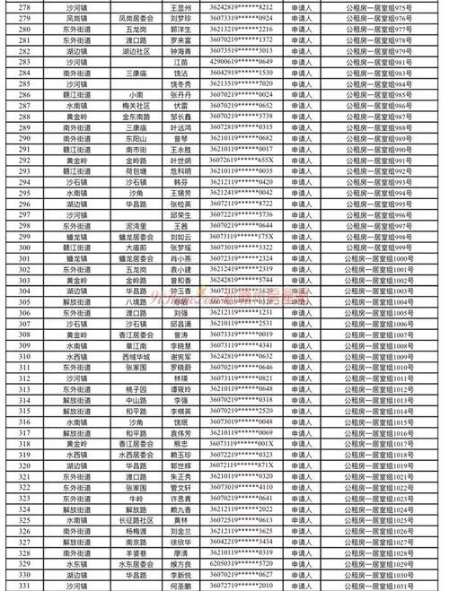 九江公租房什么时候摇号 九江市公租房什么时候摇号