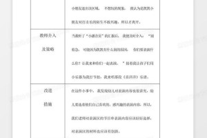 大班民间游戏观察记录 民间游戏个案观察记录