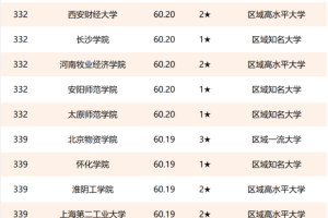 成都游戏 成都游戏开发公司排名前十