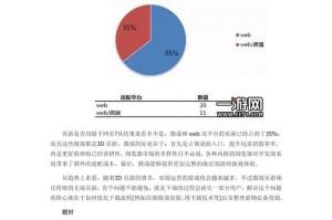 游戏分析报告 游戏分析报告简短