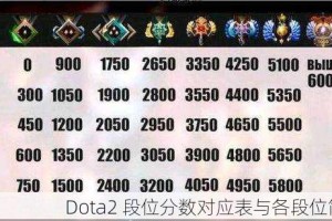 dota2传奇多少分 dota2传奇段位算什么水平